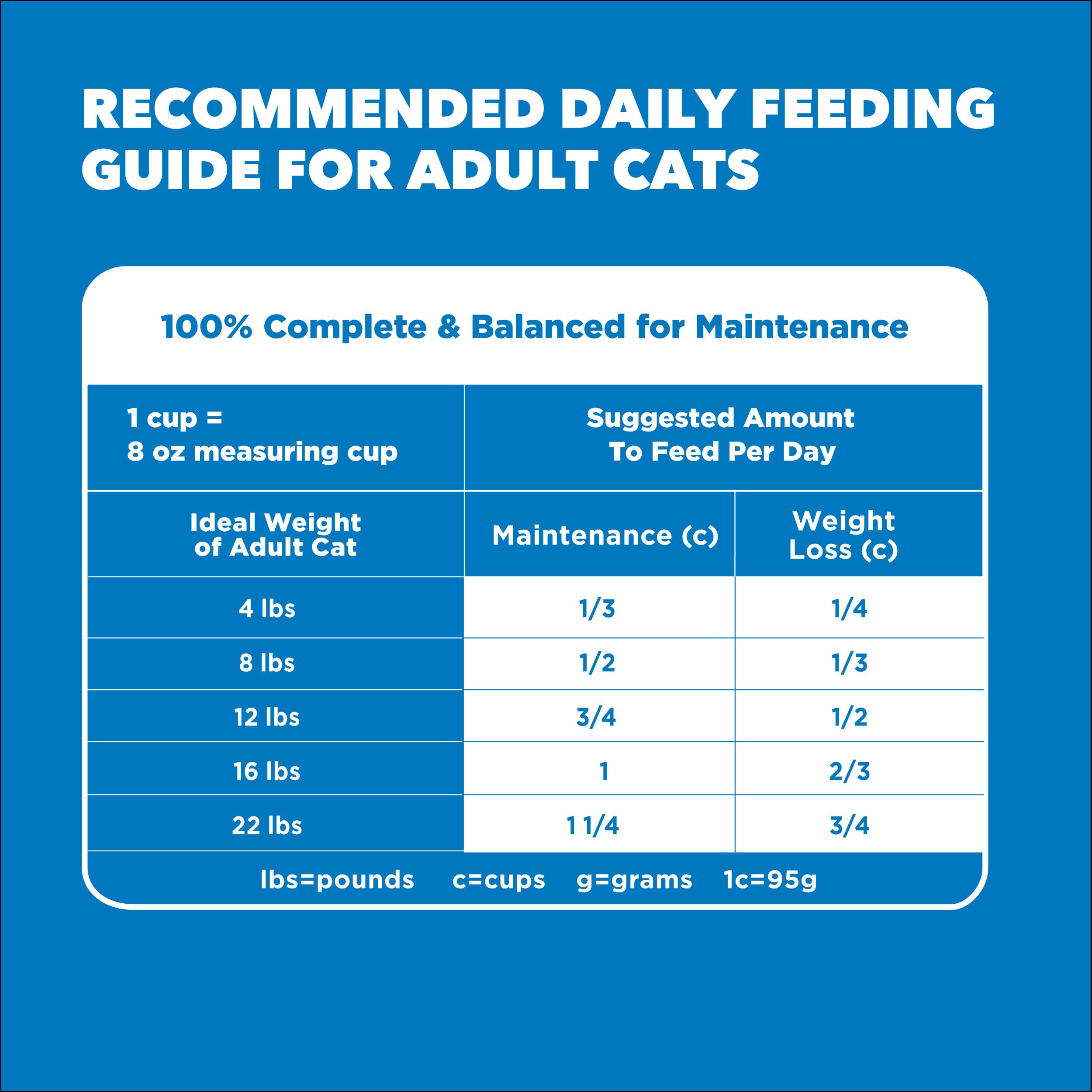 IAMS Proactive Health measuring cup shows portion control and daily feeding plan.