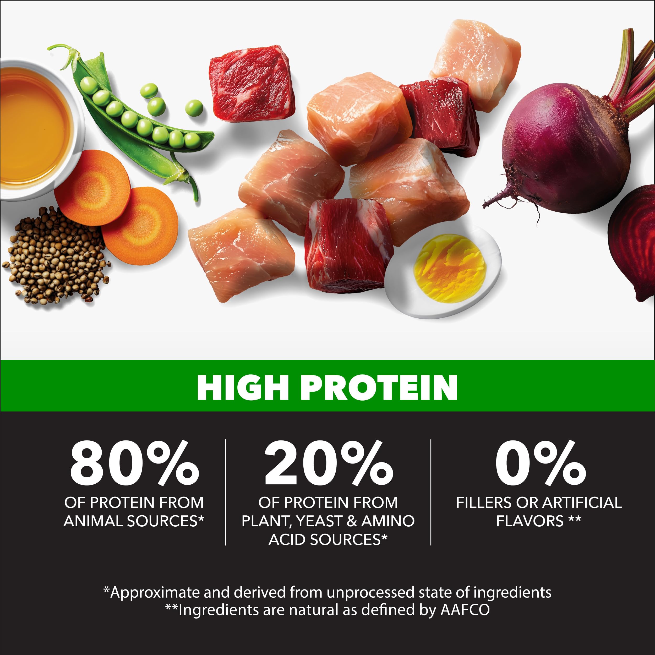Proteína de origen animal al 80% en IAMS Proactive Health