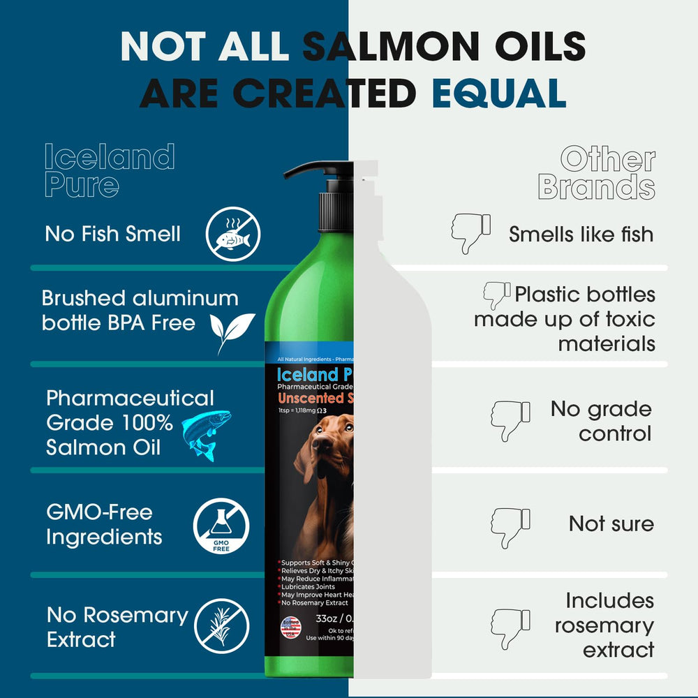 Iceland Pure Salmón Oil con tapa ergonómica facilita la dosificación diaria