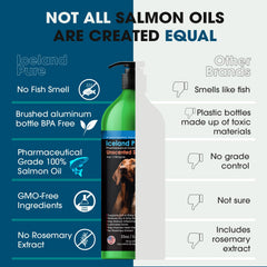 Iceland Pure Salmón Oil con tapa ergonómica facilita la dosificación diaria
