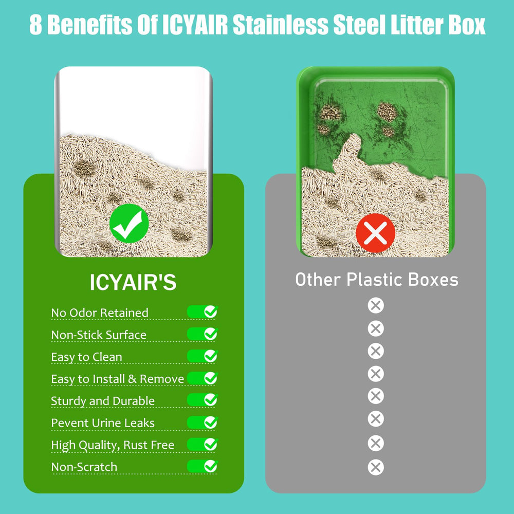ICYAIR bandeja XL incluye pala para recogida rápida de residuos.
