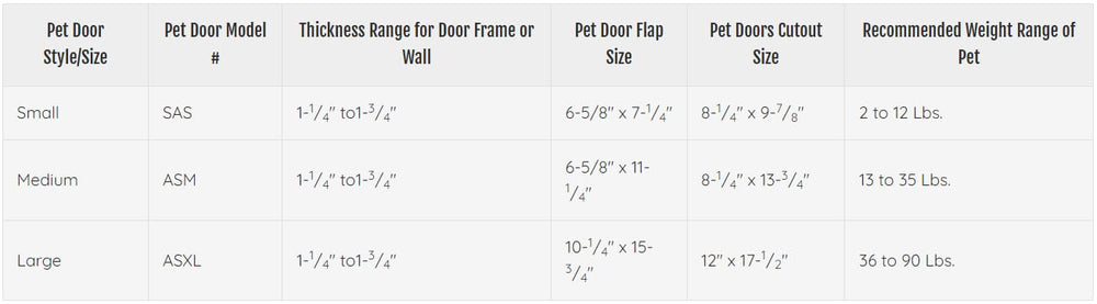 Ideal Pet Products Air Seal: cierre con resorte para control de acceso diario.