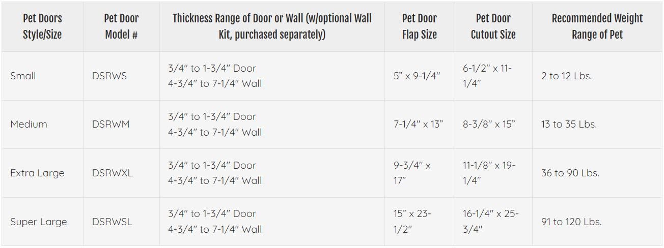 Ideal Pet Products Designer Series Ruff-Weather: deslizador de bloqueo para control de acceso.