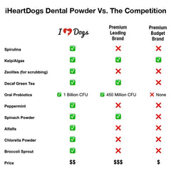 iHeartDogs Cuidado bucal vegetal, mezcla de plantas para dientes y encías fuertes.