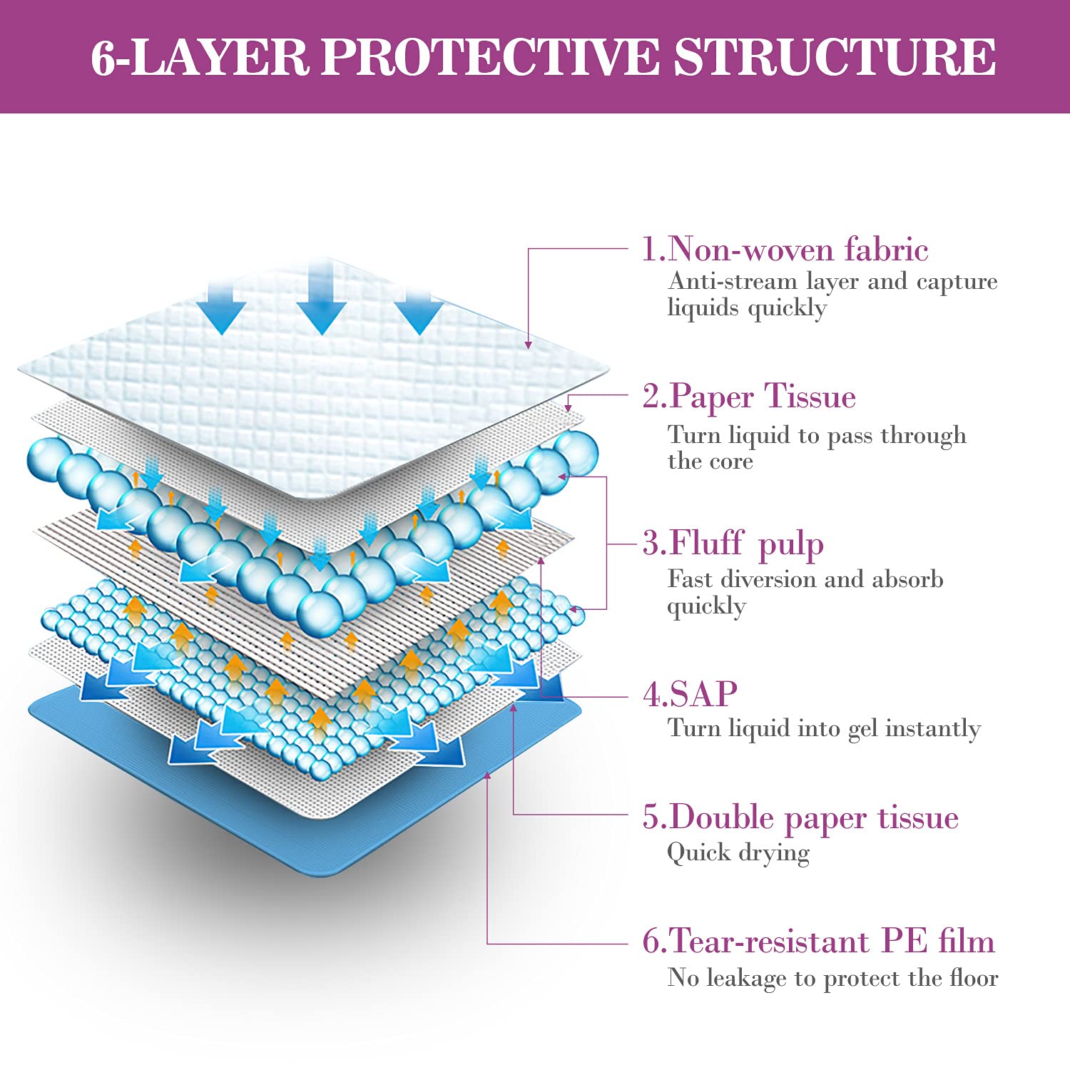 IMMCUTE base impermeable previene filtraciones y protege alfombras