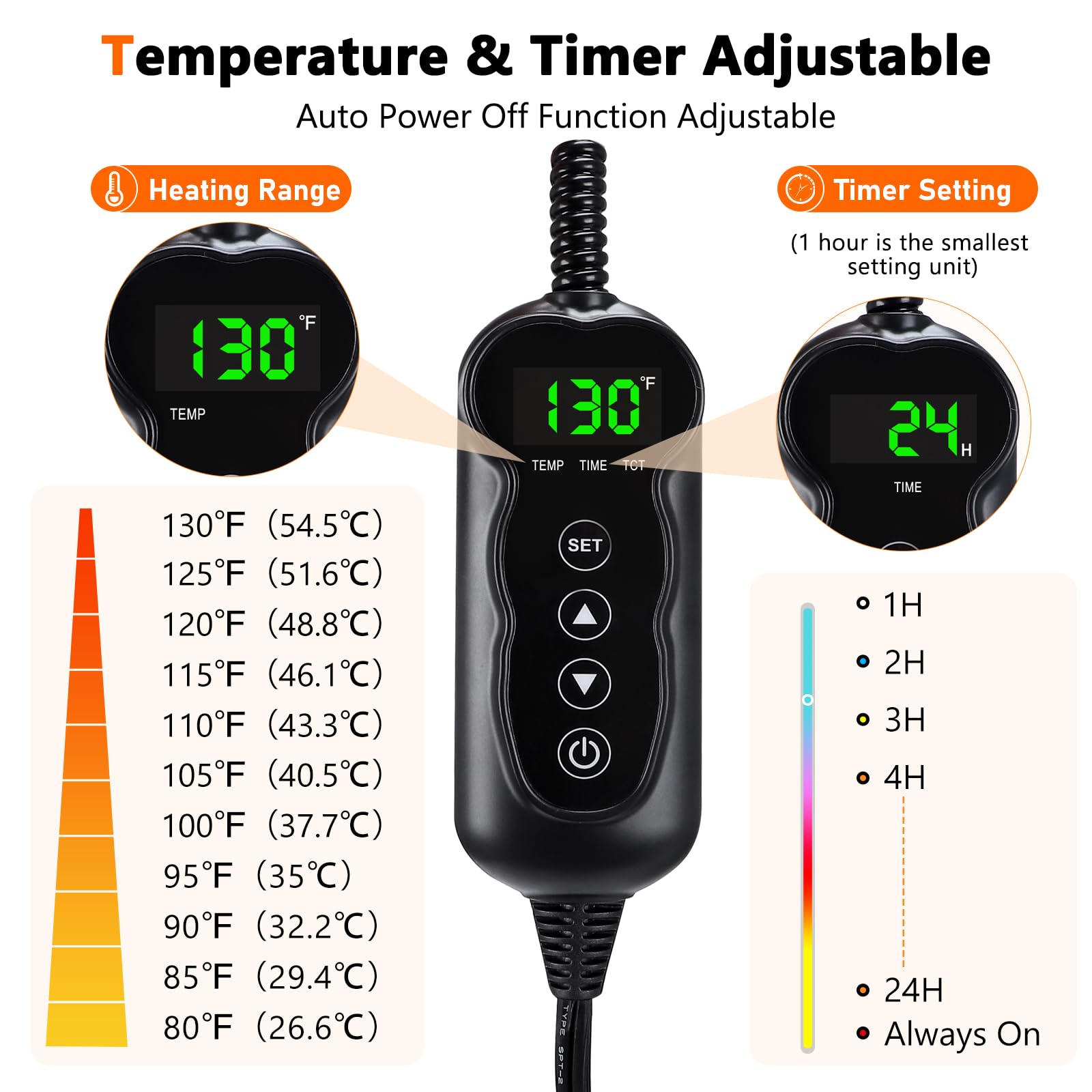 Sensor de temperatura integrado para evitar sobrecalentamiento