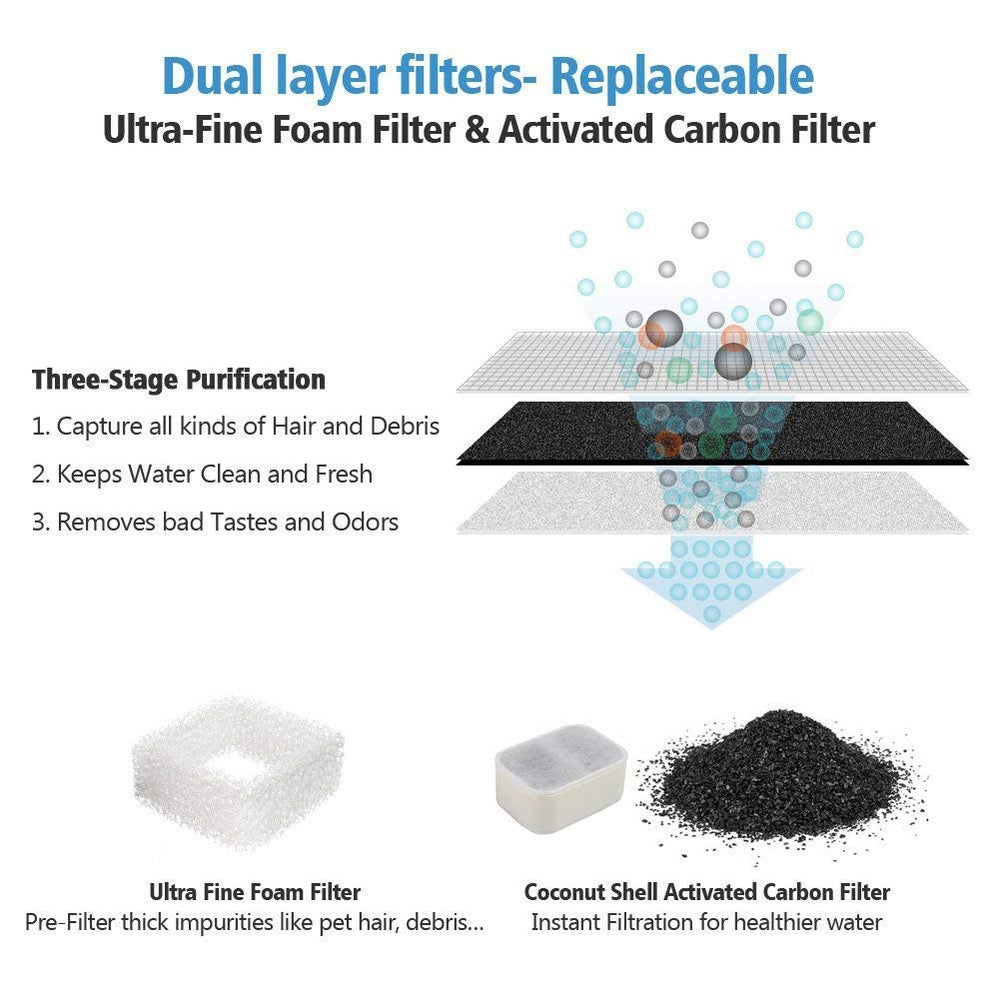 iPettie Tritone filtro esponja pack para atrapar pelos y suciedad
