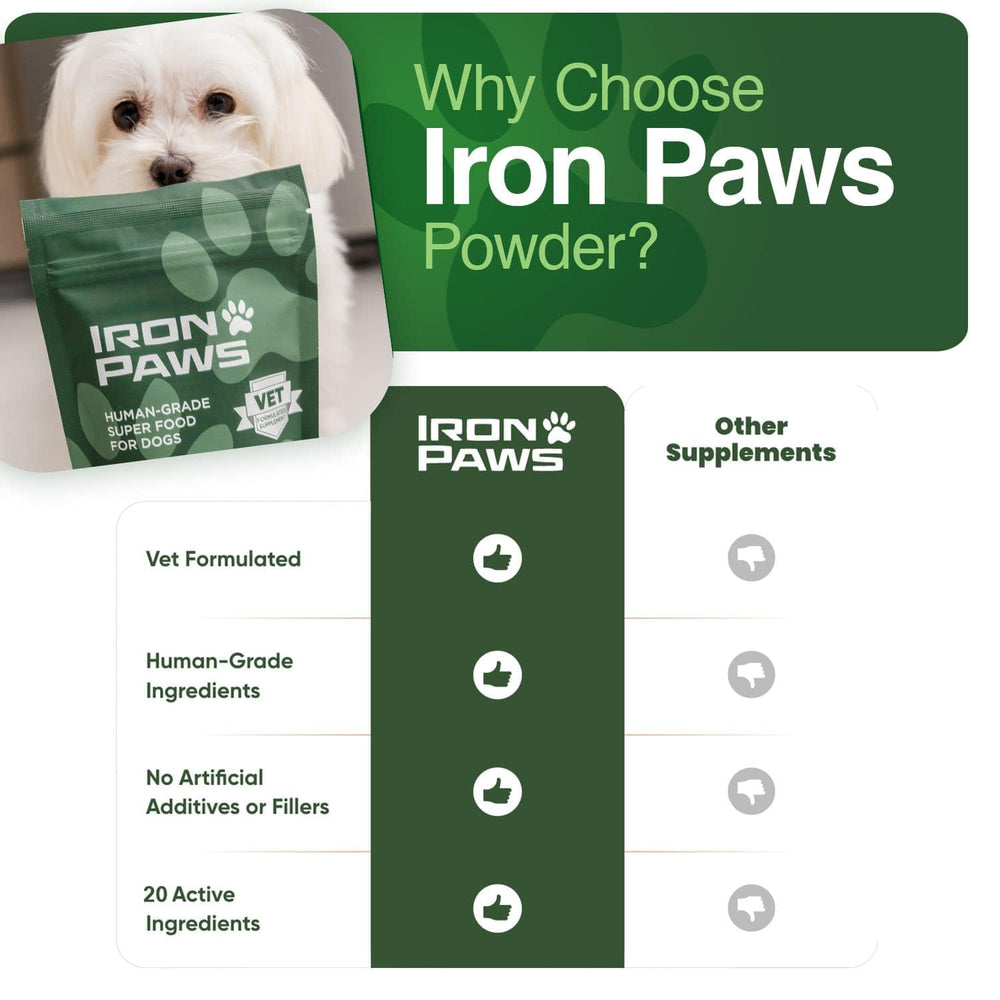 Iron Paws higiene dental rápida, resultados visibles en semanas