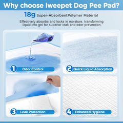 iweepet-pads-desechables-grandes-para-mascotas: uso multiusos para perros, gatos y conejos.