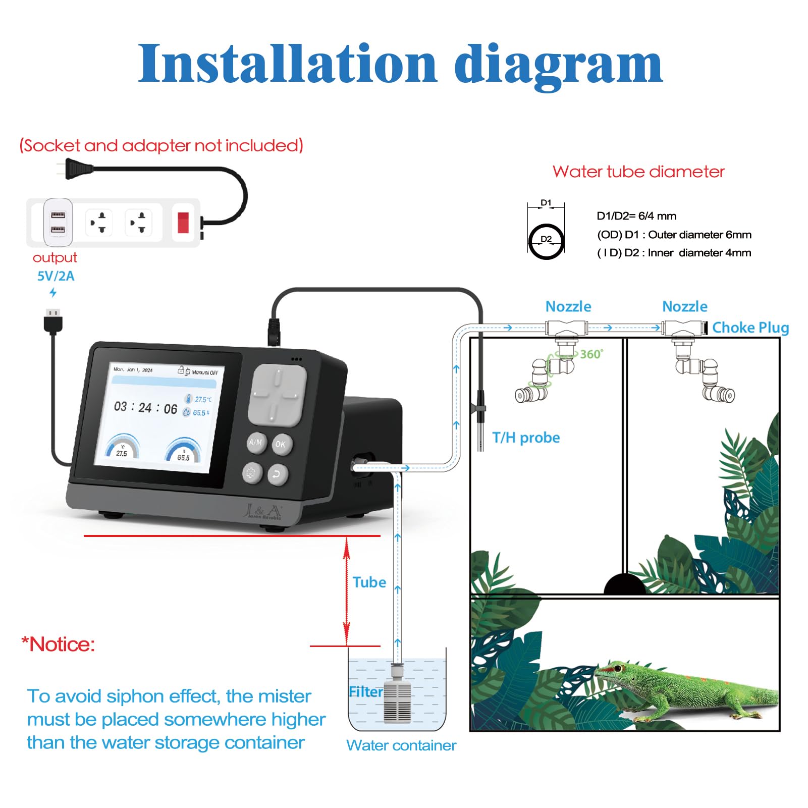 Accesorios de instalación para montaje limpio y estable en terrario.