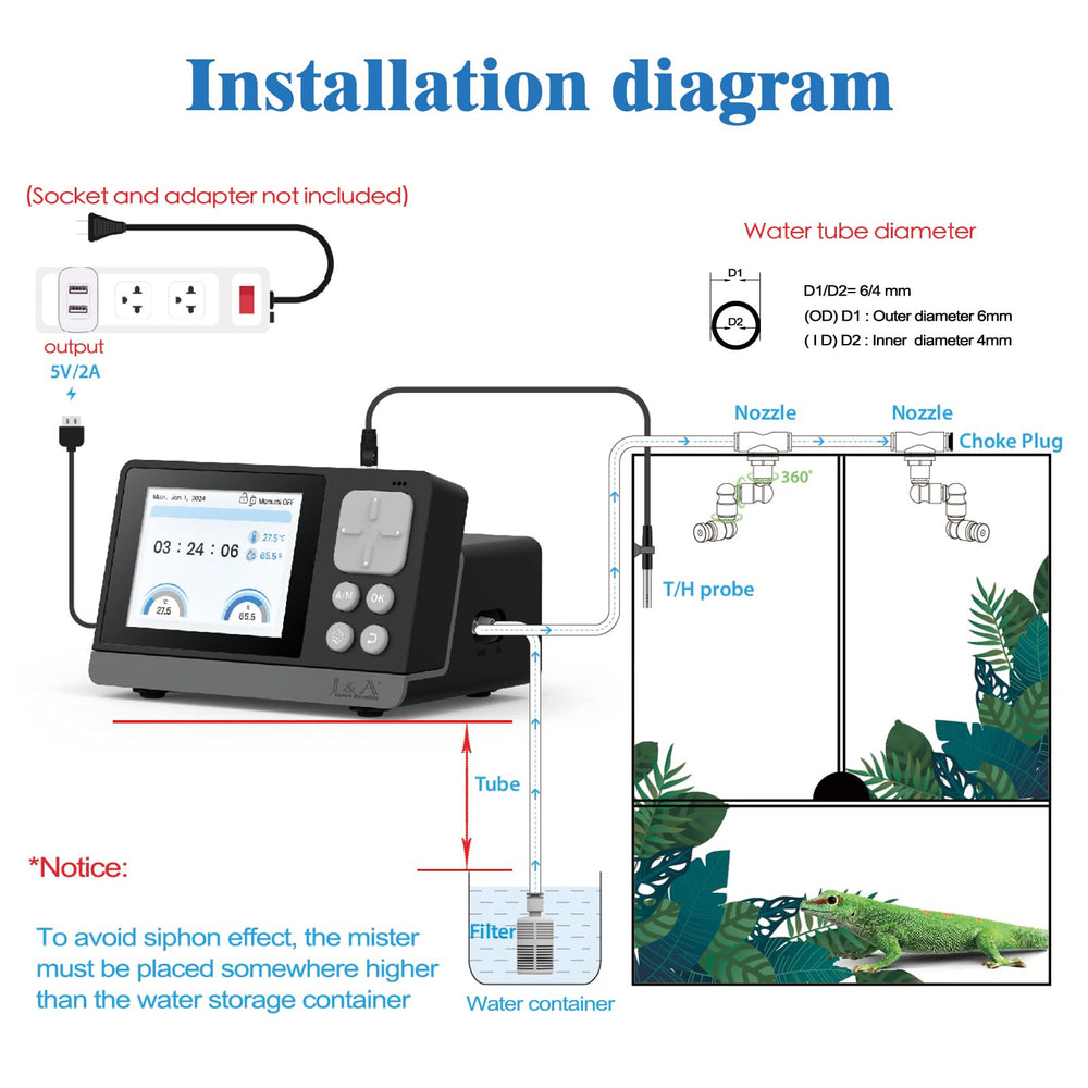Accesorios de instalación para montaje limpio y estable en terrario.