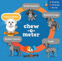 Envase de Jack&Pup sin olor, fácil de almacenar en casa