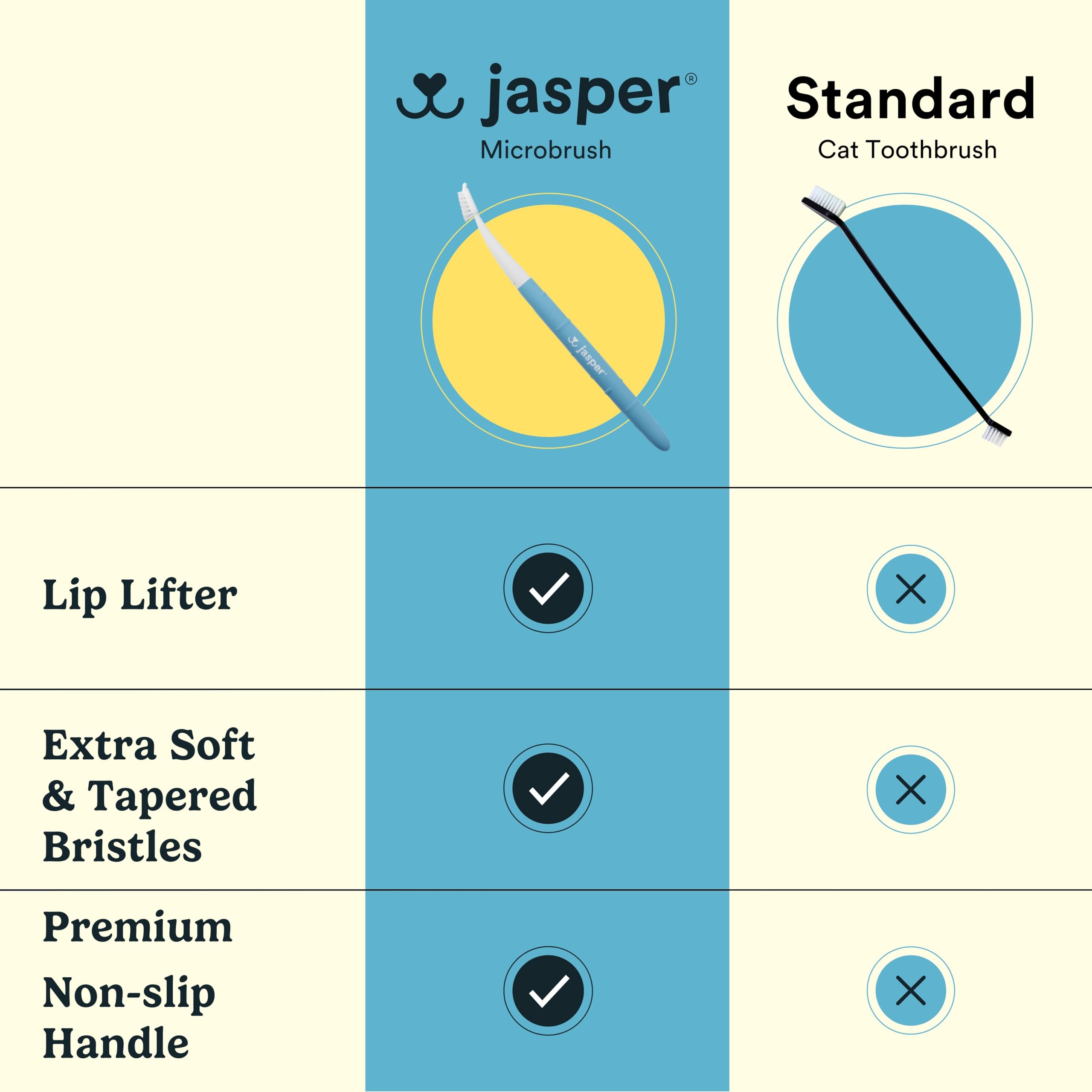 Jasper Microbrush uso con pasta dental para mascotas