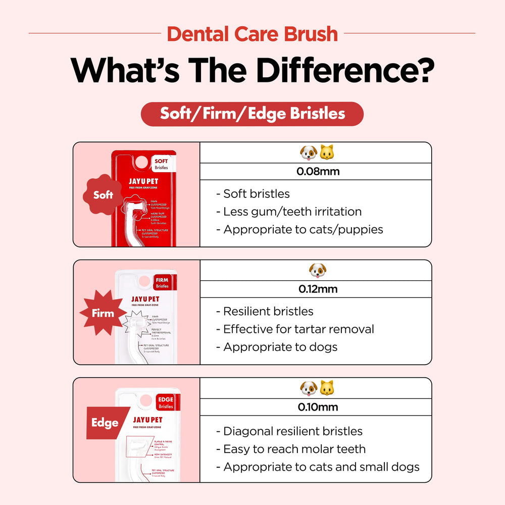 JAYU PET cepillo dental para uso en perros pequeños