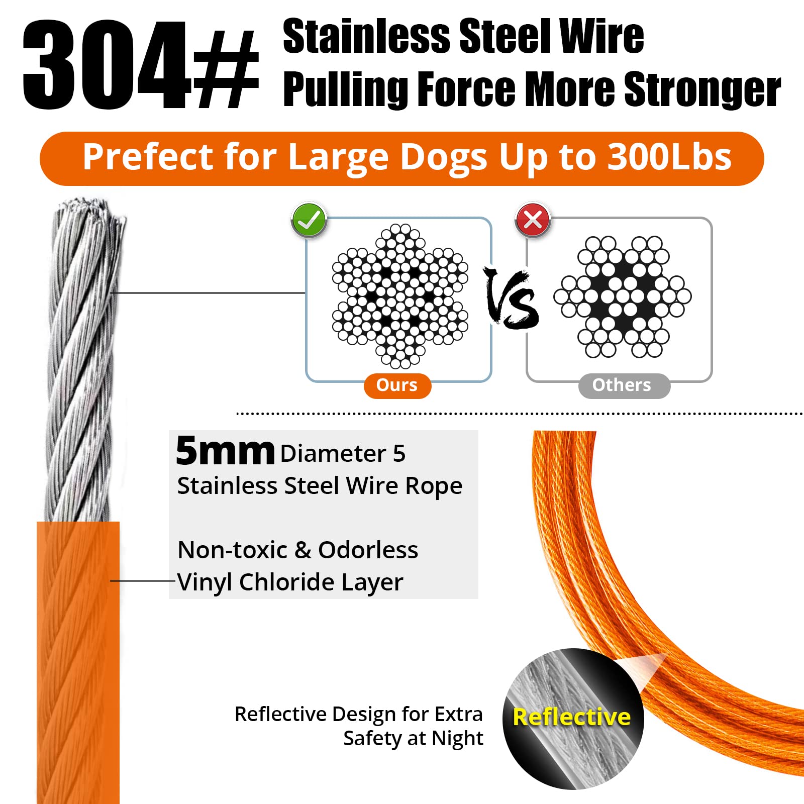 Jenico cable acero galvanizado con recubrimiento PVC: durabilidad y protección.