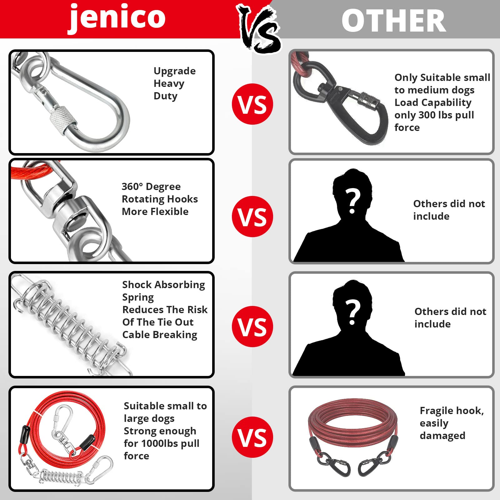 Jenico cable para perros de 40 ft con gancho giratorio, mayor alcance seguro.