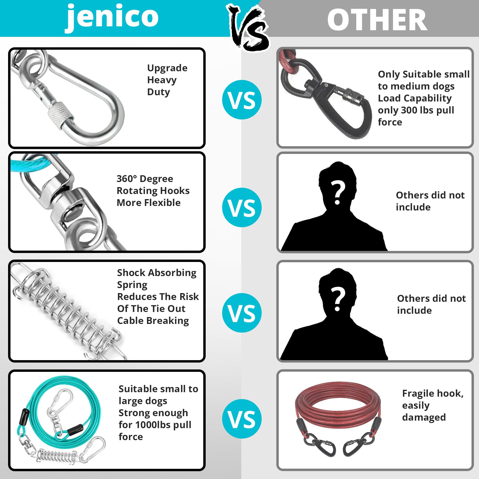 Jenico cable ligero y portátil para viajar con tu mascota