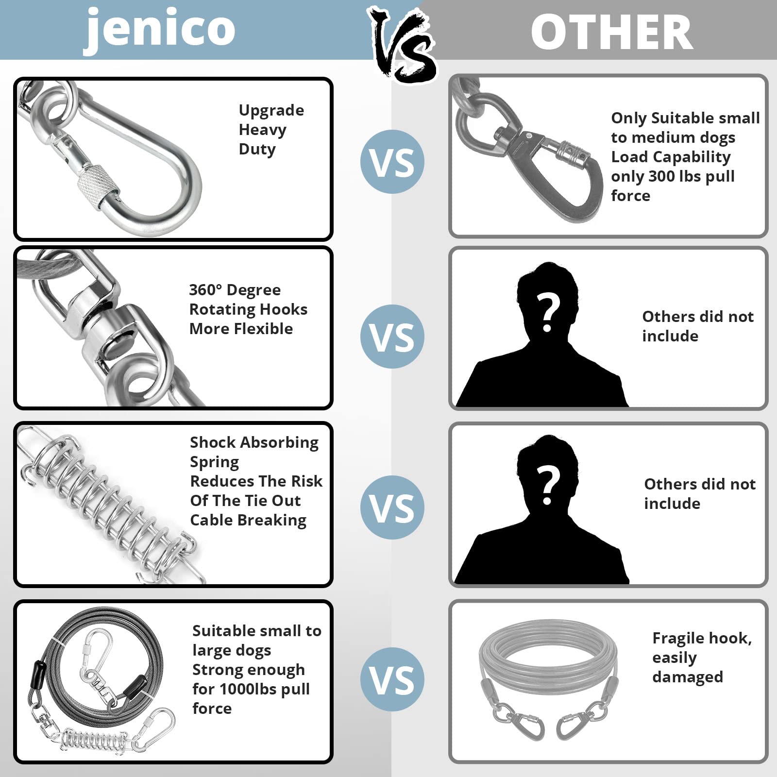 Jenico cable tie-out de 40 ft con diseño anti-enredos para manejo fácil