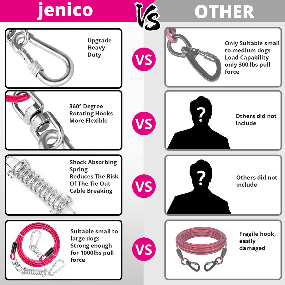 jenico cable de sujeción para perros de 40 pies: visibilidad nocturna y resistencia ante climas.