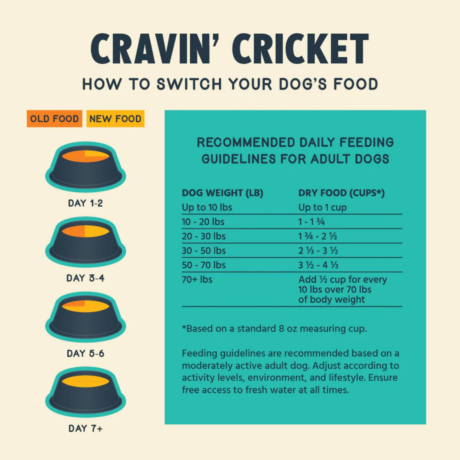 Jiminy's Cravin Cricket, fórmula sin alérgenos comunes para perros sensibles.