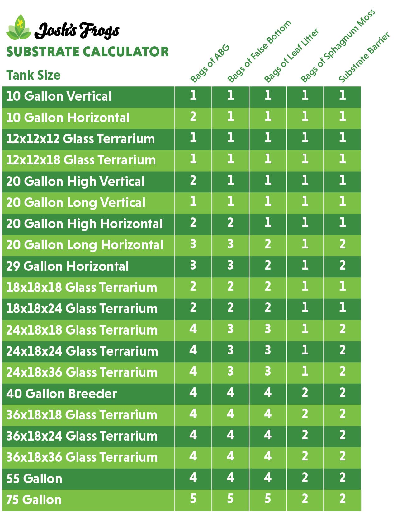 Ideal para combinar con suministros bioactivos de Josh's Frogs.