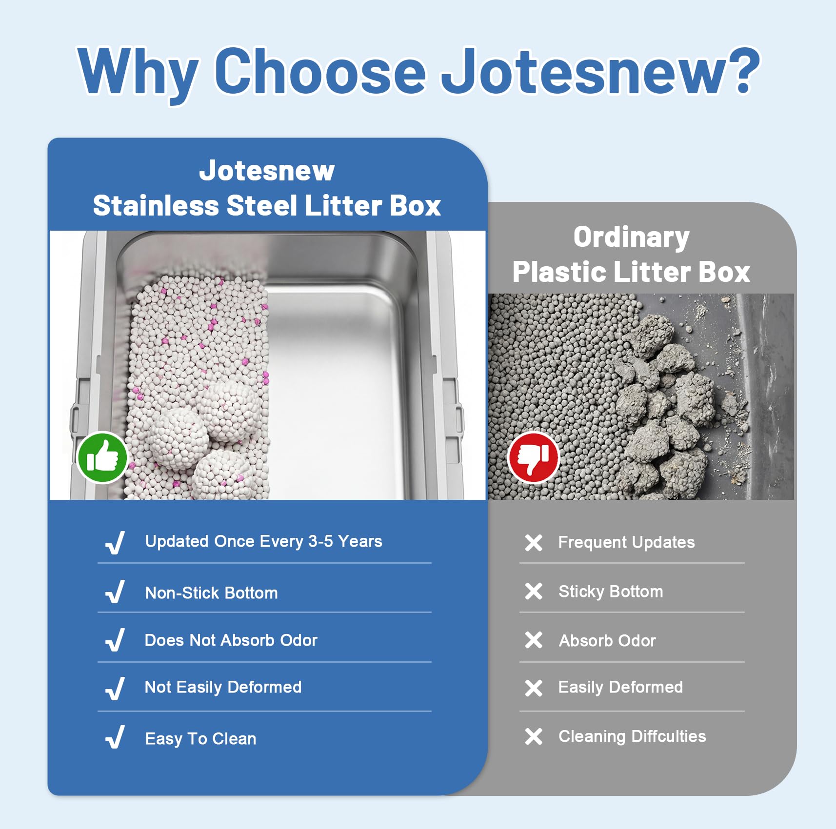 Diseño no poroso de Jotesnew facilita la limpieza y mantenimiento.