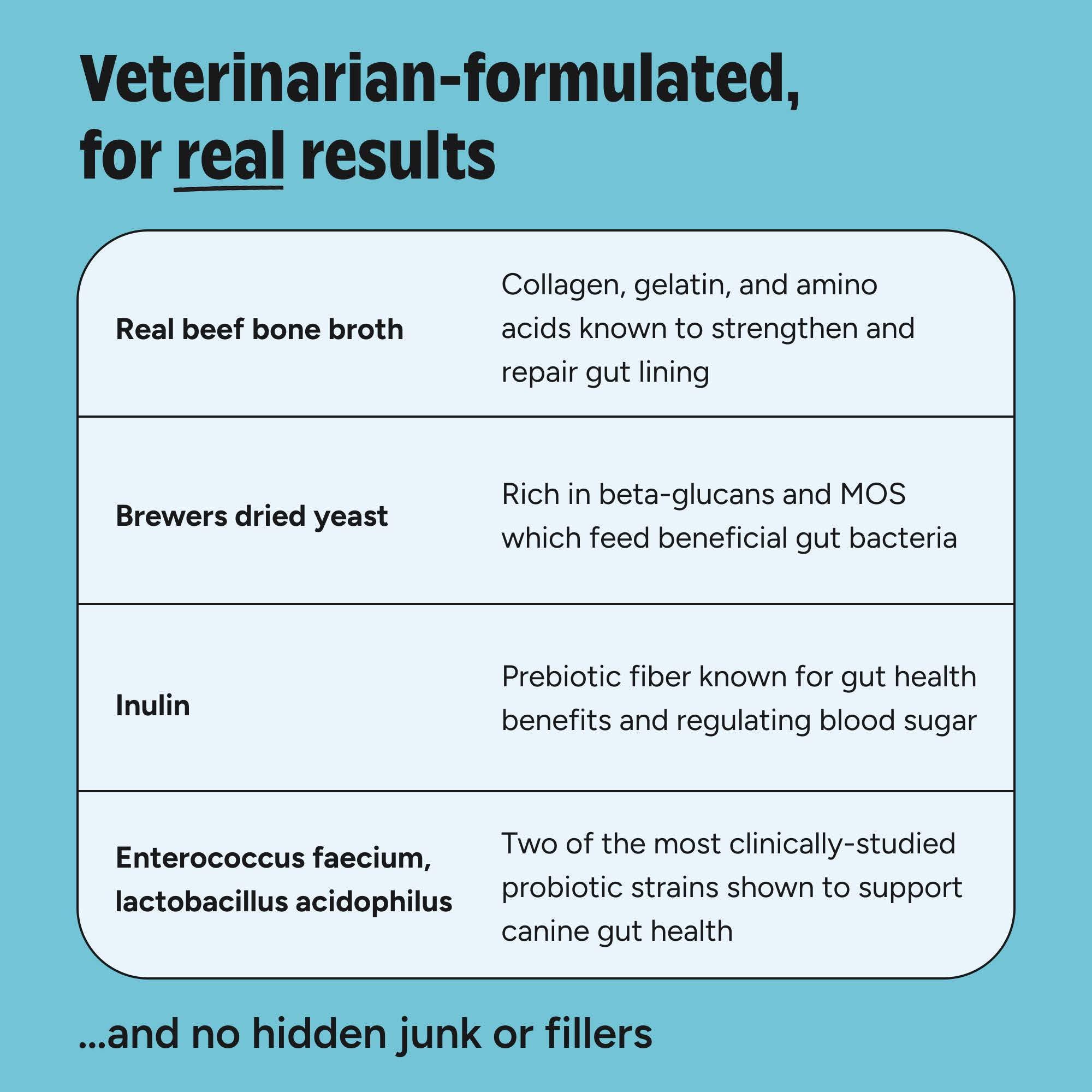 Envase de 30 sobres JoyFull Probiotics para perros.