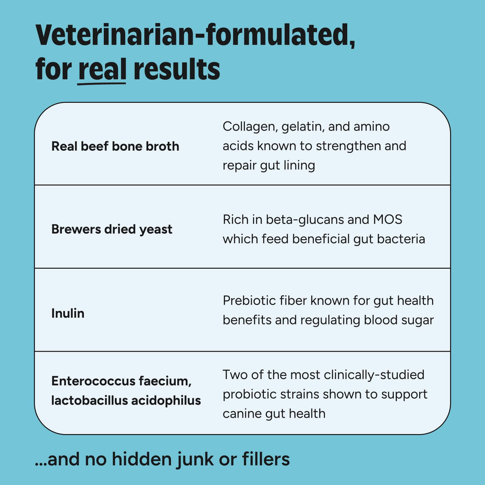 Envase de 30 sobres JoyFull Probiotics para perros.