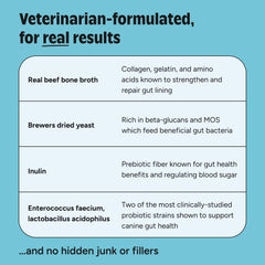 Envase de 30 sobres JoyFull Probiotics para perros.