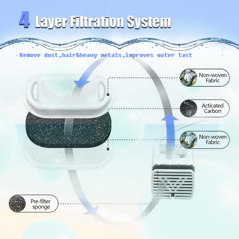 Jsjyuan filtración para bebederos, gato, tres capas para agua limpia.