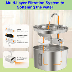 Filtración de cuatro capas Jsjyuan mejora sabor y olor del agua.