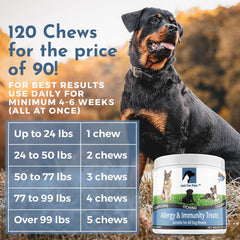 Just For Pets omega-3 para perros, cuidado de la piel.