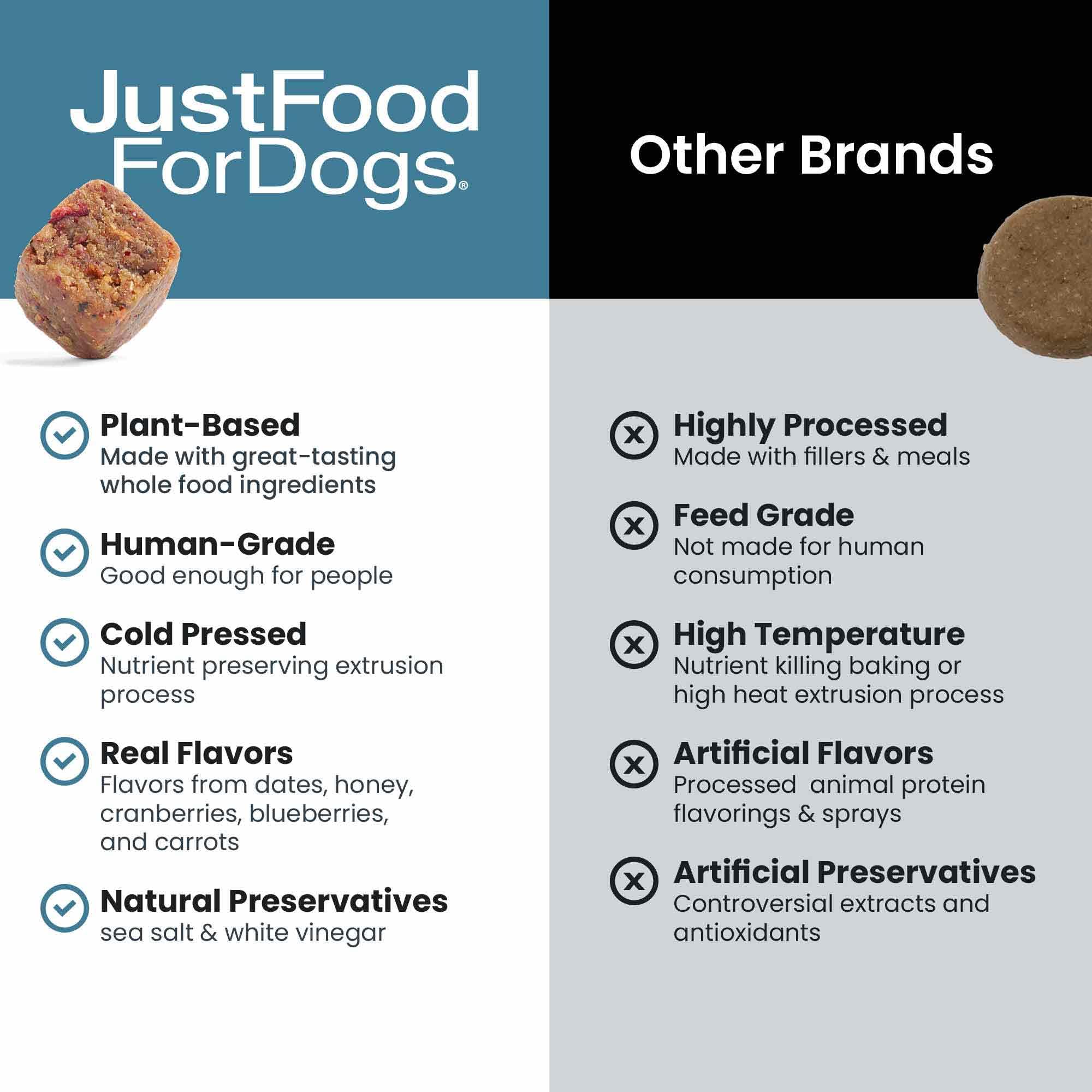JustFoodForDogs aceite de algas omega-3, favorece piel sana y articulaciones.