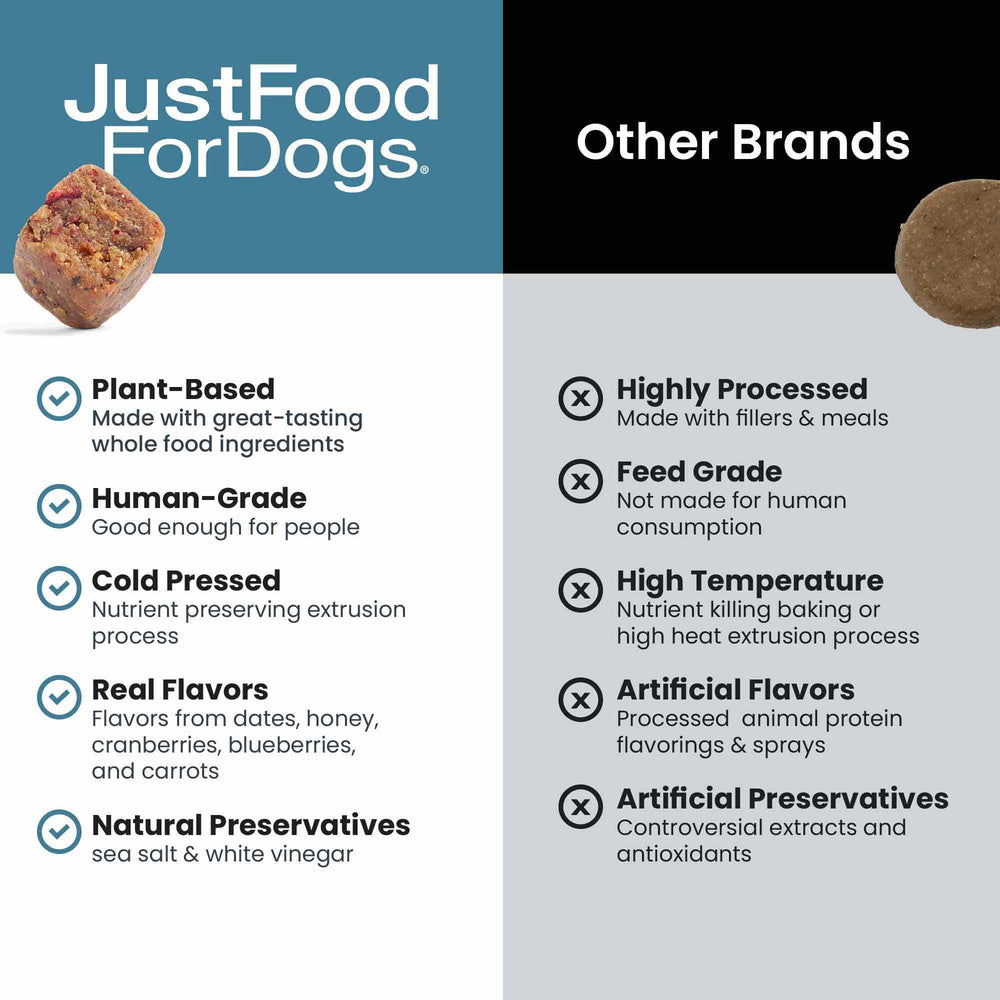 JustFoodForDogs aceite de algas omega-3, favorece piel sana y articulaciones.