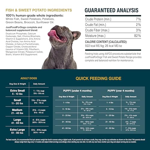 JustFoodForDogs aumento de energia en perros activos