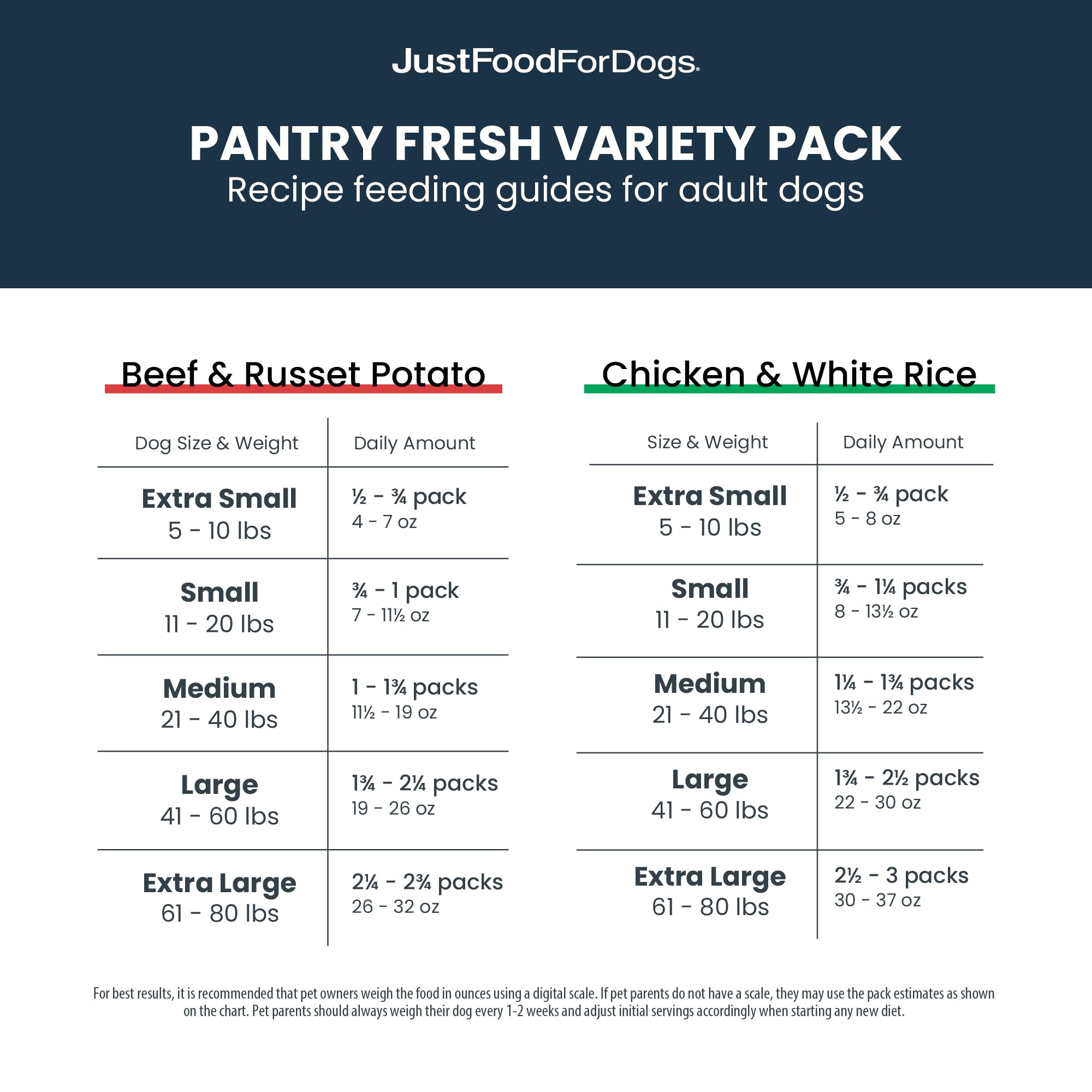 JustFoodForDogs complemento-sin-conservantes mantiene calidad sin aditivos innecesarios.