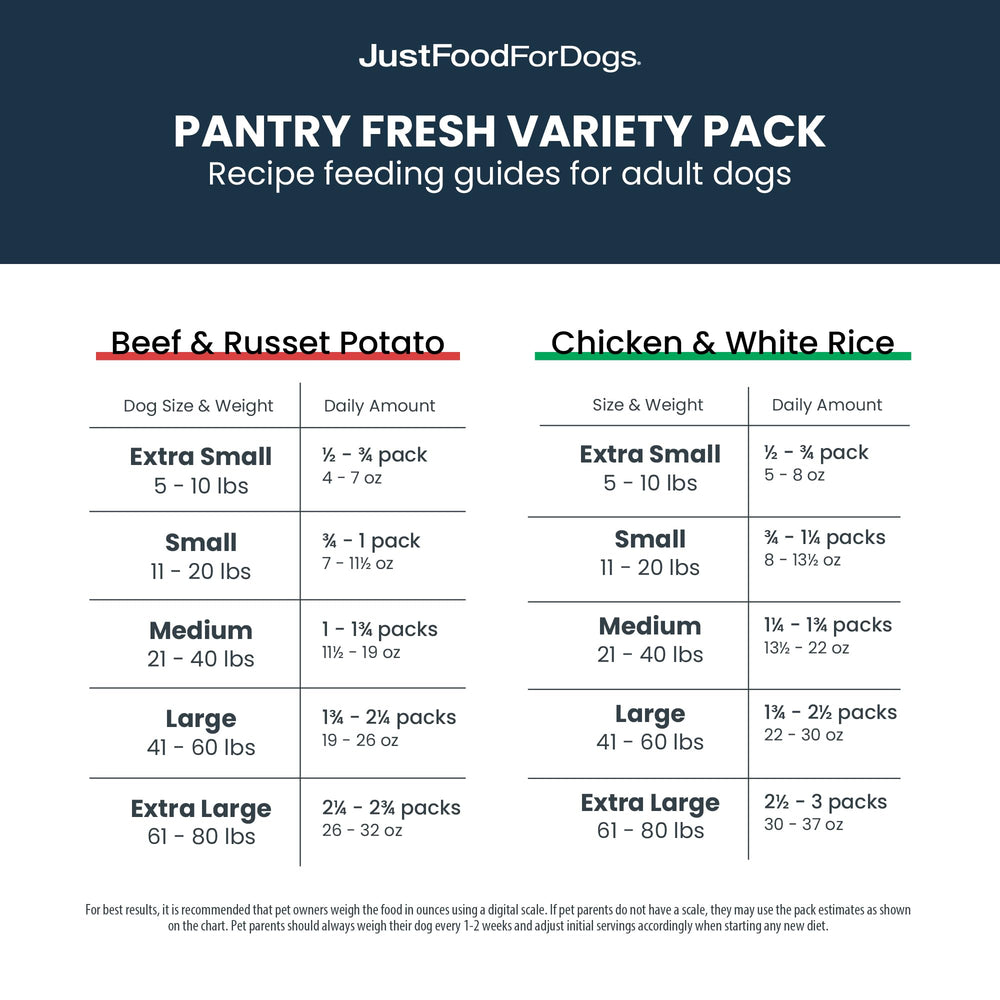 JustFoodForDogs complemento-sin-conservantes mantiene calidad sin aditivos innecesarios.
