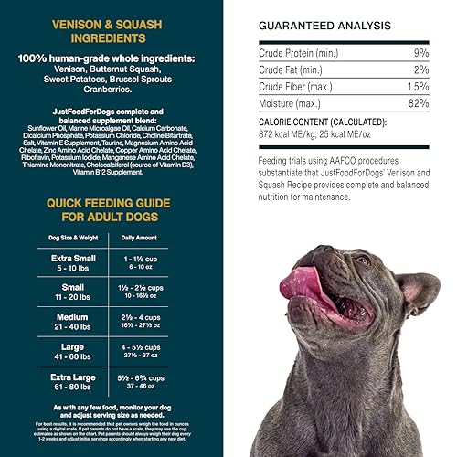 JustFoodForDogs control de peso con porciones equilibradas