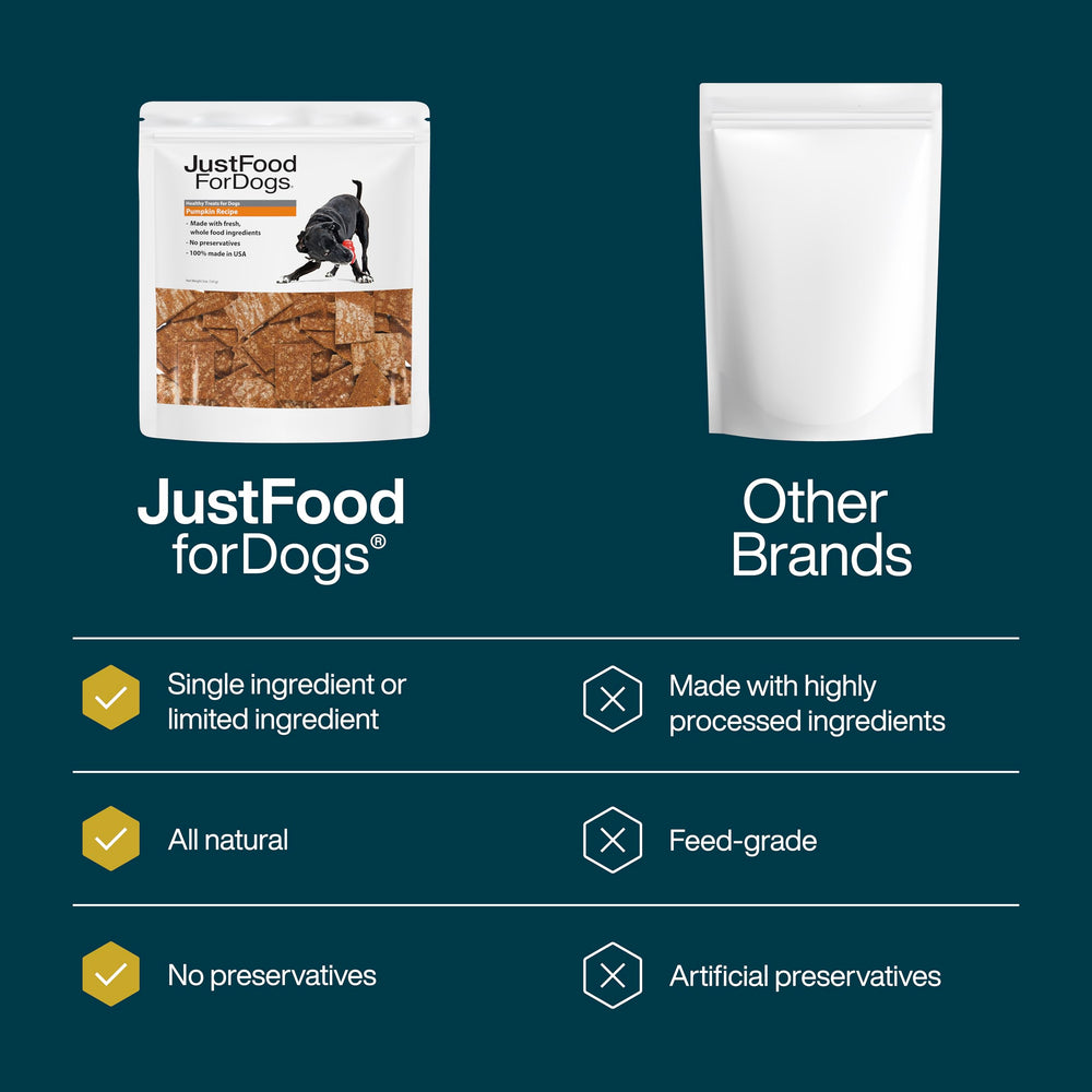 JustFoodForDogs label emphasizes human-grade quality