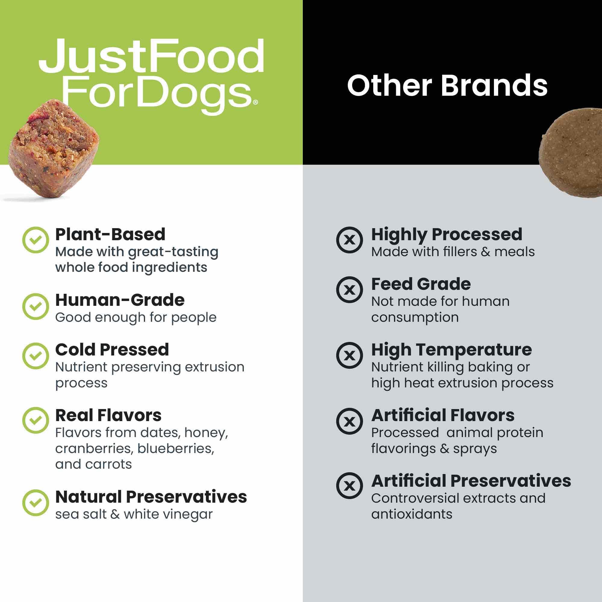 JustFoodForDogs omega-3 para perros, apoyo a inflamación saludable y piel brillante.