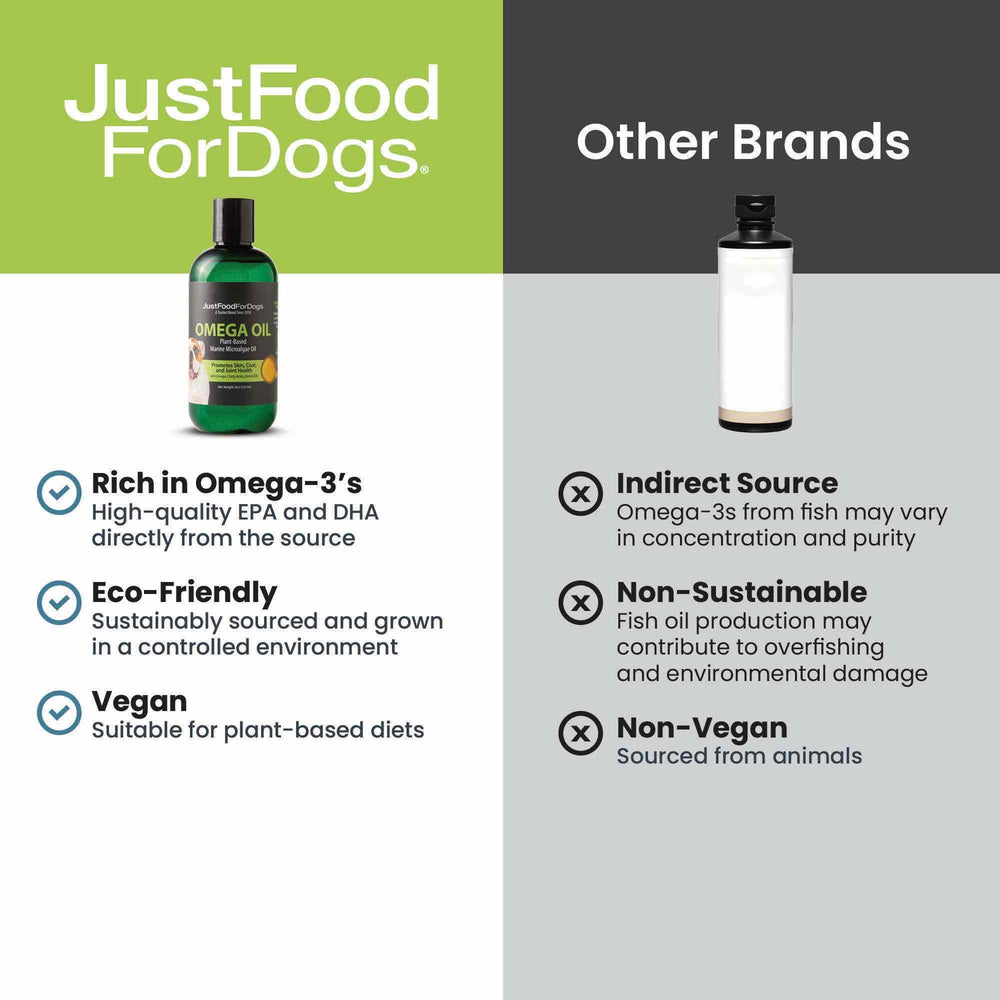 JustFoodForDogs Omega-3 para perros: envase sostenible que cuida el planeta