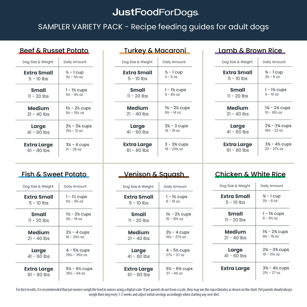 JustFoodForDogs Pantry Fresh porción diaria, práctica para combinar con la comida habitual.