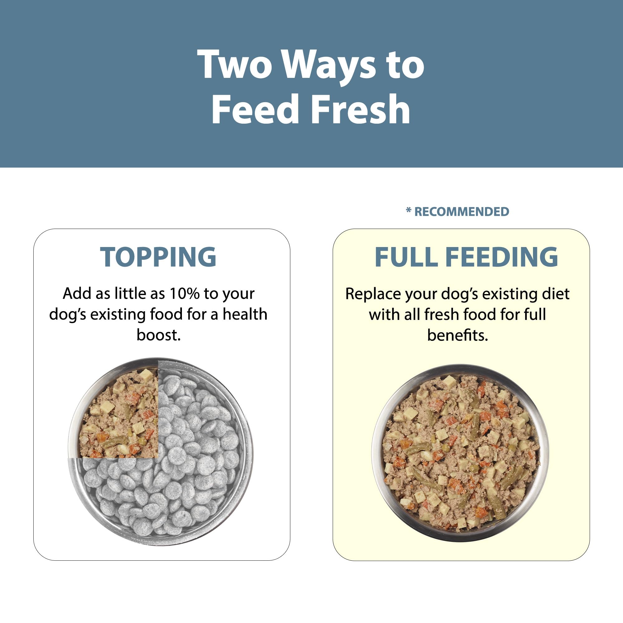 JustFoodForDogs Pantry Fresh, sabor cárnico con papa russet para paladares exigentes.
