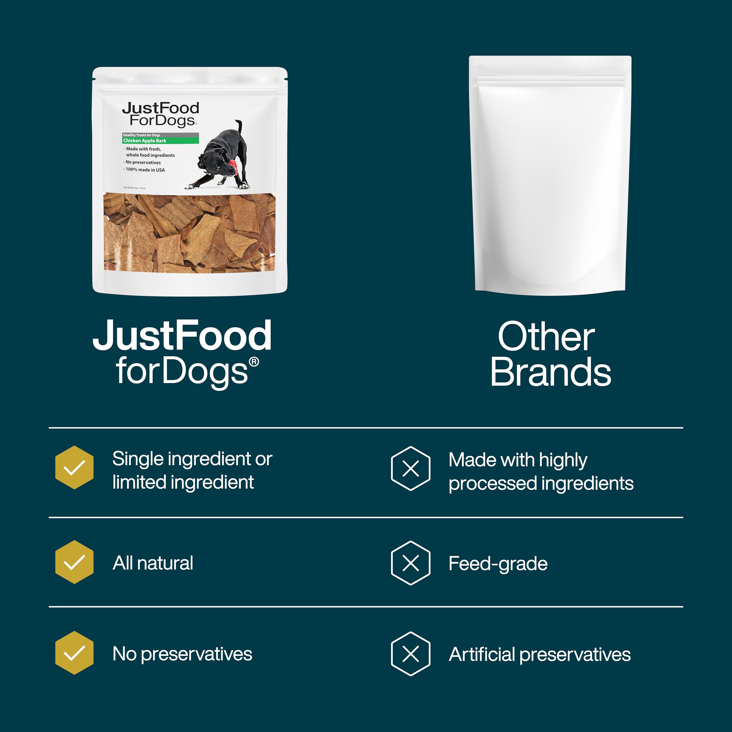 JustFoodForDogs para-todas-las-etapas, apto para cachorros y adultos.