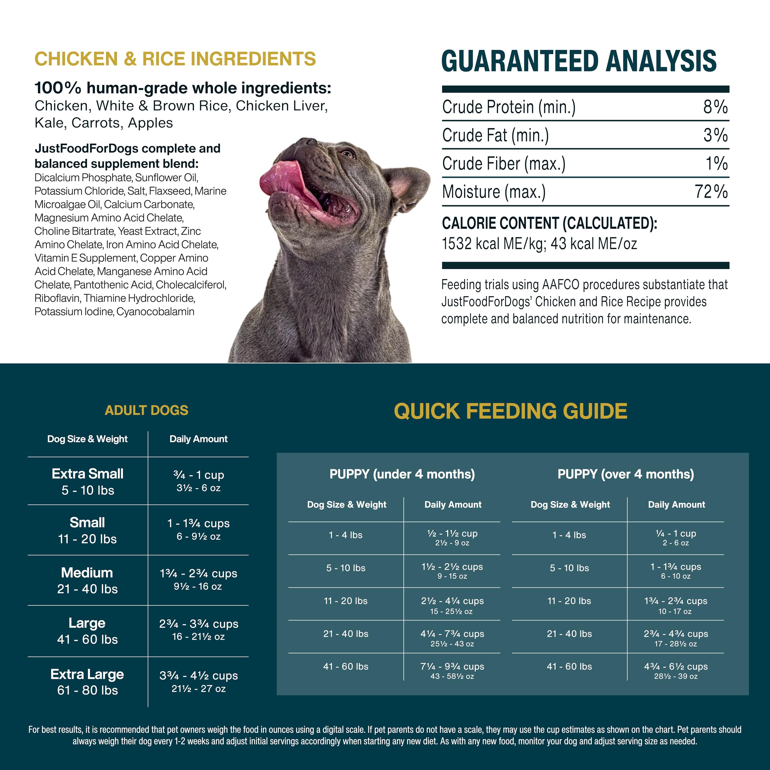 JustFoodForDogs piel sana y pelaje brillante con la formula