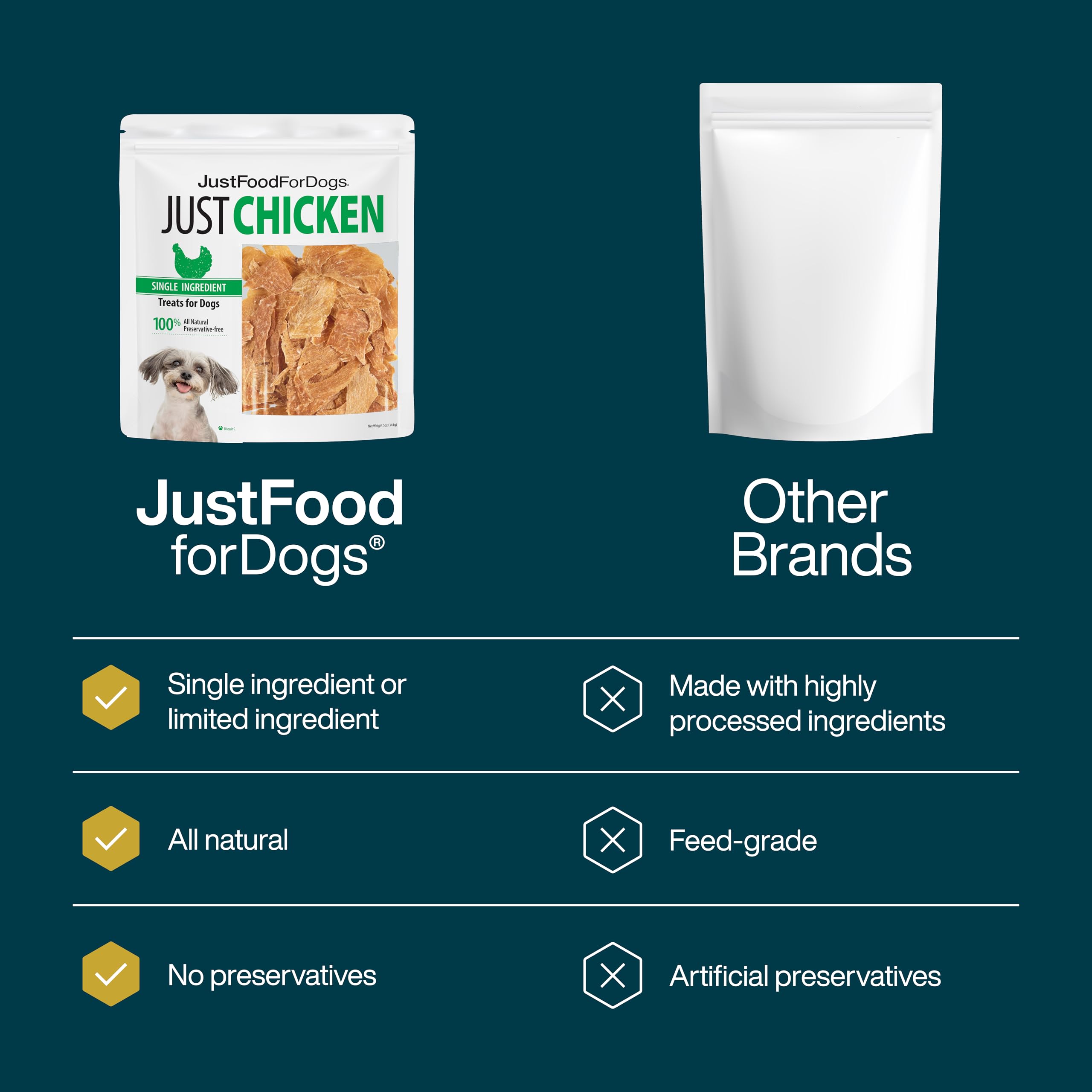 JustFoodForDogs: premio de entrenamiento de pollo para motivar conductas