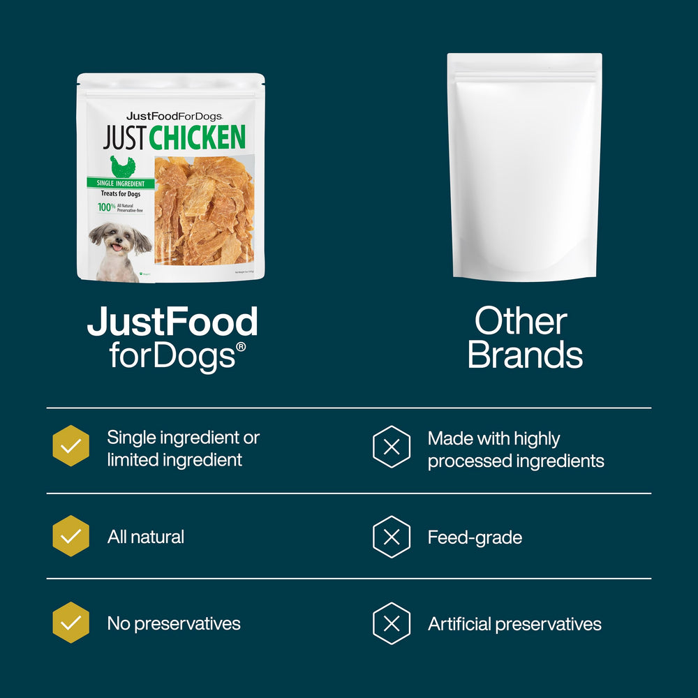 JustFoodForDogs: premio de entrenamiento de pollo para motivar conductas