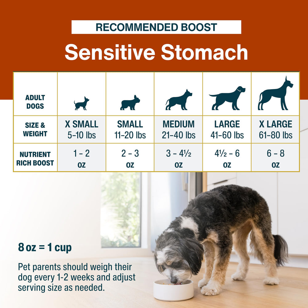 JustFoodForDogs respaldo veterinario y evidencia científica