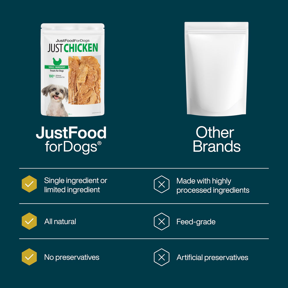 JustFoodForDogs sin-granos-sin-preservantes, opción natural para perros sensibles y dietas limitadas