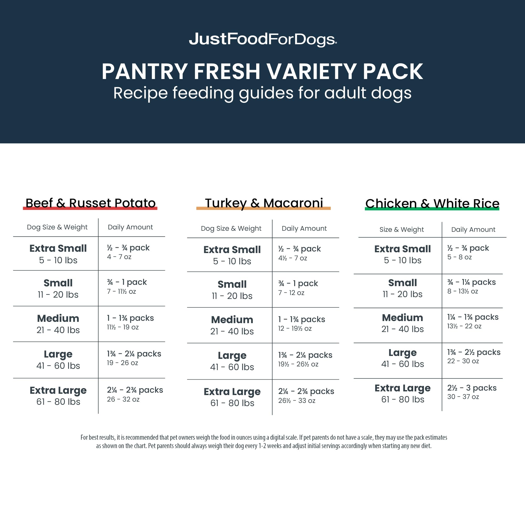 JustFoodForDogs variedad de sabores ternera, pollo y pavo.